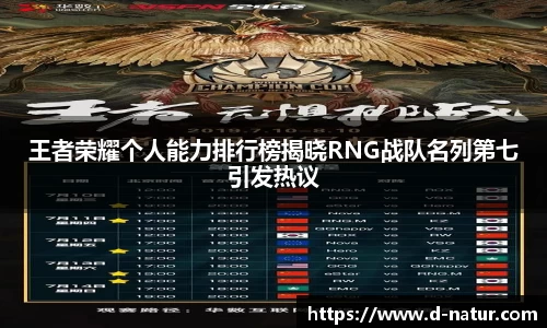 王者荣耀个人能力排行榜揭晓RNG战队名列第七引发热议